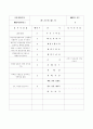 파리빠게뜨 경영사례연구 7페이지