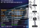 GM DAEWOO 마케팅 사례 분석 6페이지