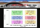 GM DAEWOO 마케팅 사례 분석 7페이지