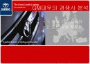 GM DAEWOO 마케팅 사례 분석 10페이지