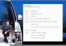 GM DAEWOO 마케팅 사례 분석 18페이지