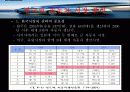 GM DAEWOO 마케팅 사례 분석 20페이지