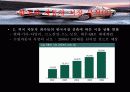 GM DAEWOO 마케팅 사례 분석 21페이지