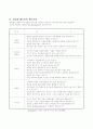 인터넷을 통한 유아교육 7페이지