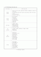 인터넷을 통한 유아교육 9페이지