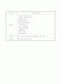 인터넷을 통한 유아교육 10페이지