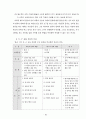 과학과 7차 교육과정 24페이지