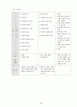 과학과 7차 교육과정 25페이지