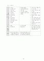 과학과 7차 교육과정 49페이지