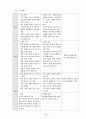 과학과 7차 교육과정 73페이지