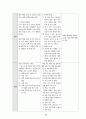 과학과 7차 교육과정 74페이지