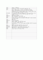 임신성 고혈압(PIH) 9페이지