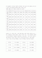 초록매실 성공사례 7페이지