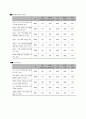 사회복지조사론-생활시설 복지관련 종사자의 직무만족도 조사(설문지 및 보고서) 6페이지