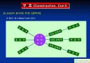 AAS(원자흡광광도법) 16페이지