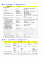 수질기준 항목이 인체에 미치는 영향(수인성 전염병) 7페이지