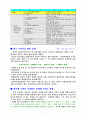 음용수의 수질기준 5페이지