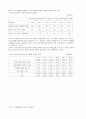 노인문제 현황분석과 개선점 5페이지