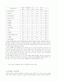 노인문제 현황분석과 개선점 9페이지
