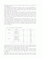 노인문제 현황분석과 개선점 20페이지
