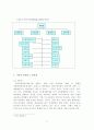 조직행동론 교황청에 간 간호사들 8페이지