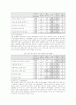 인터넷 쇼핑몰 마케팅 32페이지