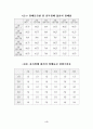 최신(2003년.7월) 장애등급판정기준 6페이지