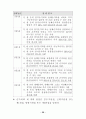 최신(2003년.7월) 장애등급판정기준 22페이지