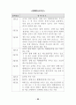 최신(2003년.7월) 장애등급판정기준 68페이지