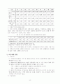 경부고속철도 사업 7페이지