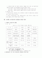 경부고속철도 사업 9페이지