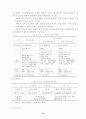 경부고속철도 사업 17페이지