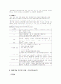 현대건설의 인력개발전략 연구-인사담당자인터뷰포함 7페이지