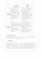 미샤화장품의 마케팅전략 연구 레포트 7페이지