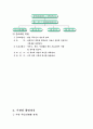 결혼예비학교(평생교육프로그램) 6페이지