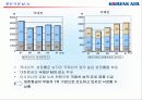불변의 1위를 위한 대한항공의 Marketing Communication 전략 5페이지