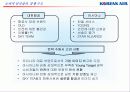 불변의 1위를 위한 대한항공의 Marketing Communication 전략 6페이지