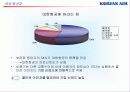 불변의 1위를 위한 대한항공의 Marketing Communication 전략 10페이지