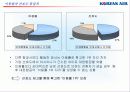 불변의 1위를 위한 대한항공의 Marketing Communication 전략 12페이지