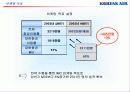 불변의 1위를 위한 대한항공의 Marketing Communication 전략 15페이지
