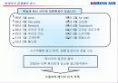 불변의 1위를 위한 대한항공의 Marketing Communication 전략 16페이지