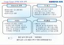 불변의 1위를 위한 대한항공의 Marketing Communication 전략 19페이지