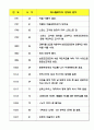 페스탈로치의 생애와 업적 5페이지