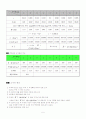 스트레인게이지 6페이지