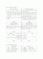인도철학 4페이지