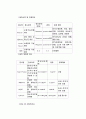 종골골절케이스스터디 7페이지
