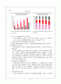 IMF이후의 소비패턴변화 6페이지