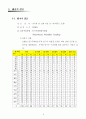 국민 관광여행 실태조사 전 7페이지