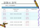 급여업무대행 사업계획서(제안서) 9페이지