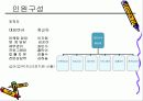급여업무대행 사업계획서(제안서) 14페이지